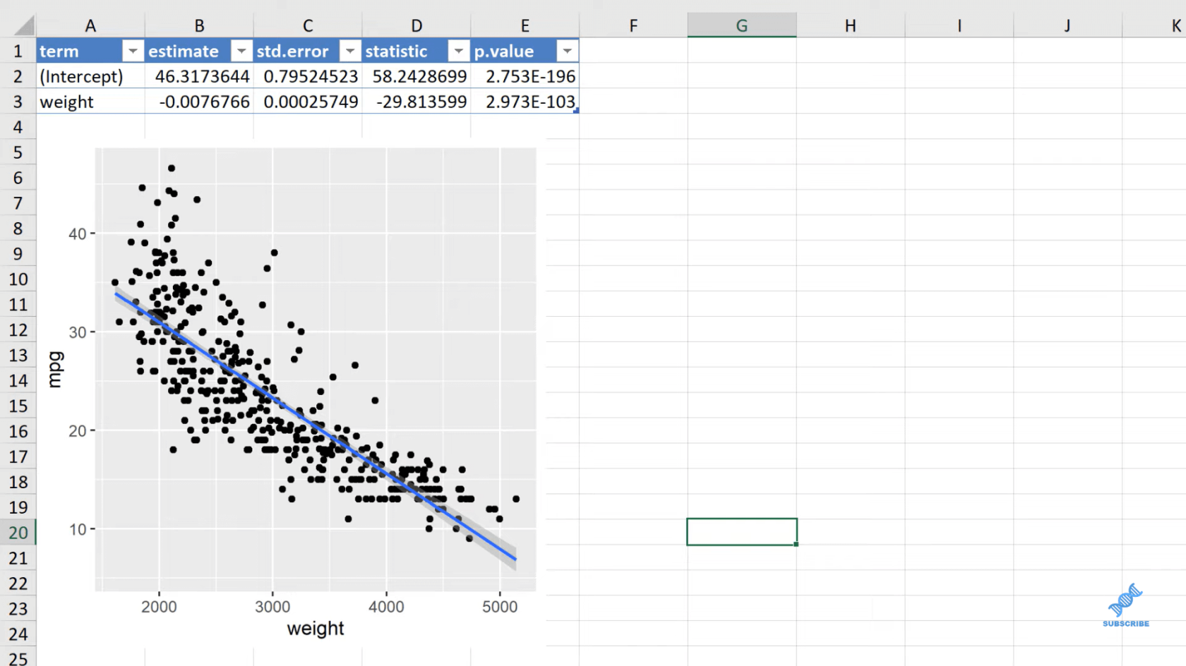 Ggplot2-plott i Excel for avanserte datavisualiseringer