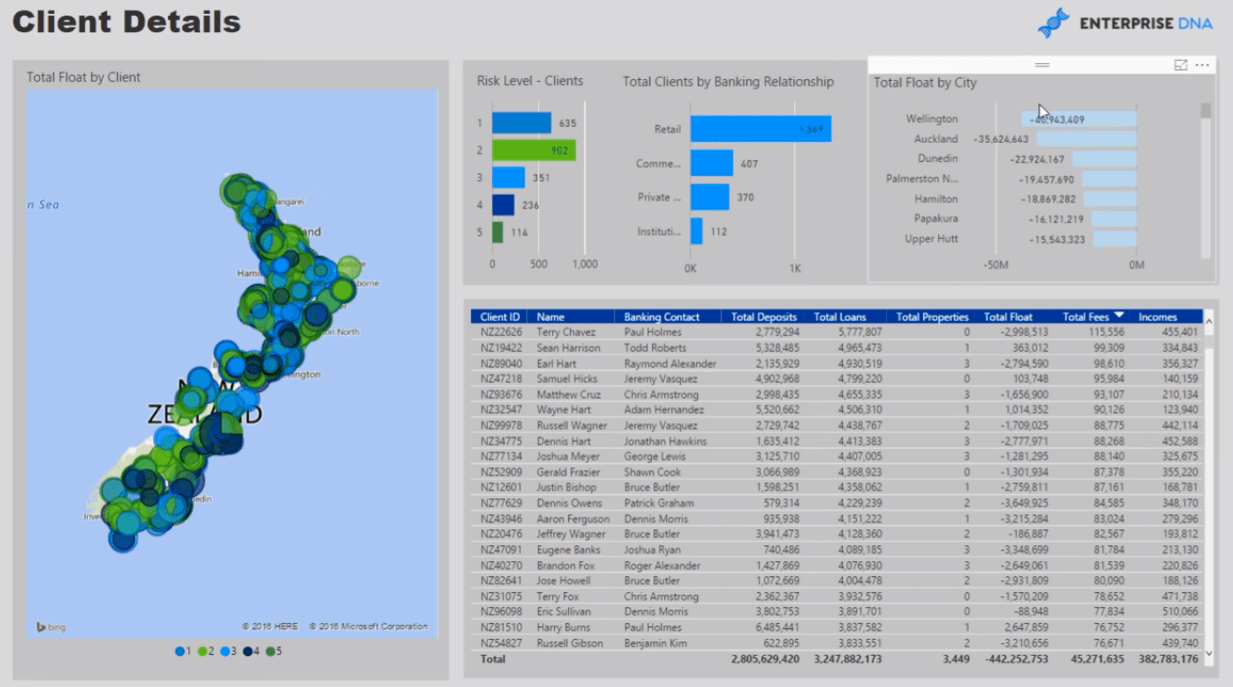 Bankrisikoanalyserapporter i LuckyTemplates