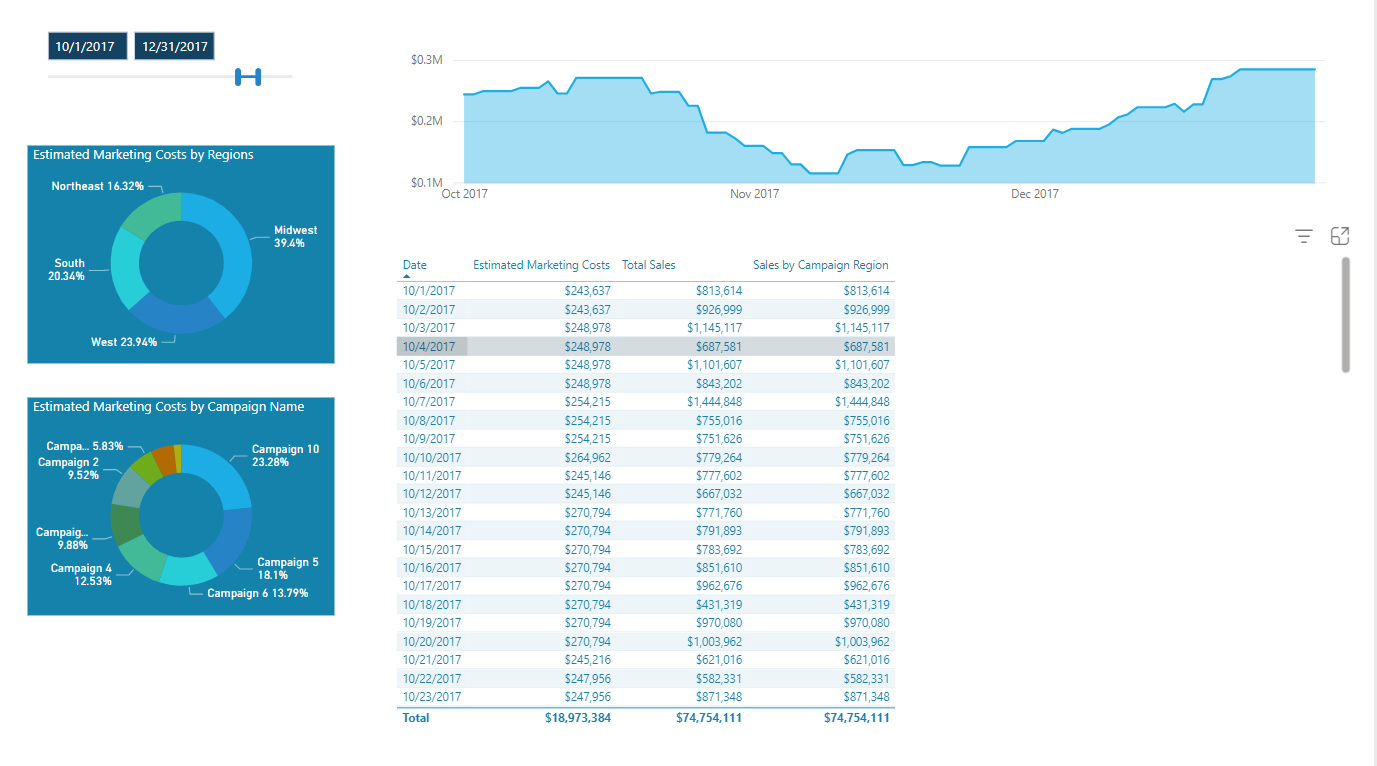 Top 21 LuckyTemplates-rapporteksempler: Inspiration til at visualisere dine data