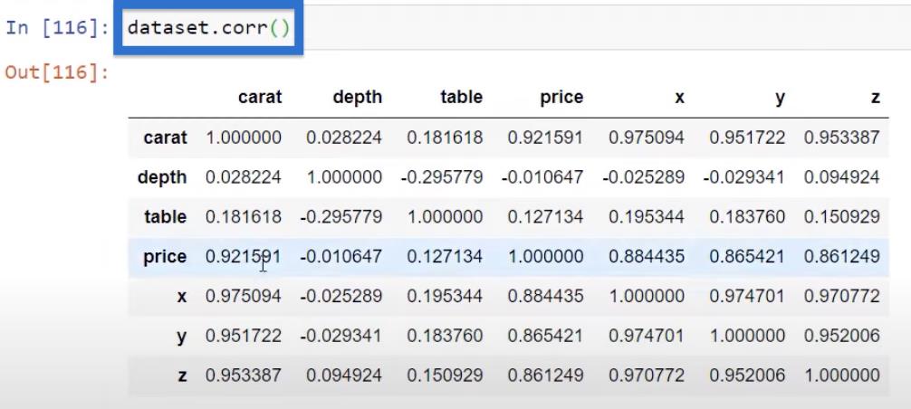 Python Correlation: Guide i att skapa bilder