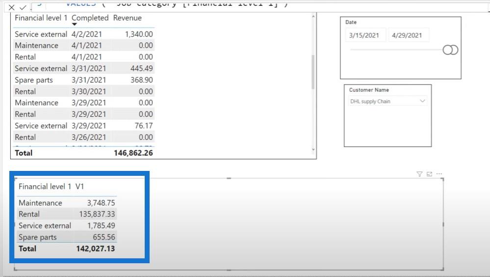 DAX-sprog LuckyTemplates Tutorial på omvendt TOPN