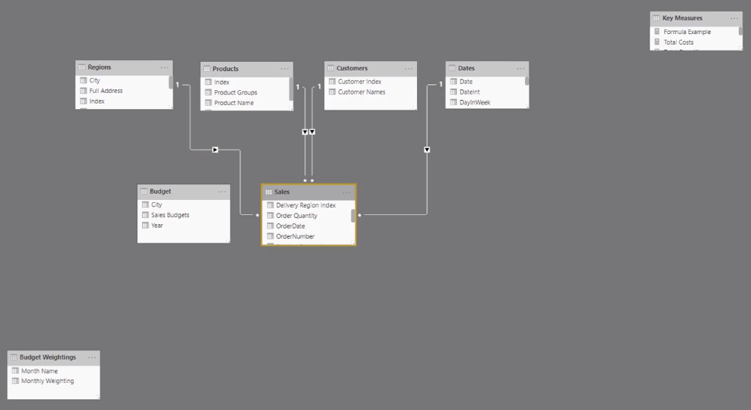 DAX-opetusohjelma: Context & The Calculation Engine