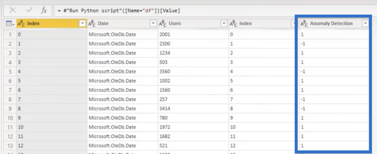 Isolation Forest Algoritme for Outlier-detektion i Python