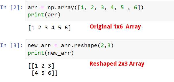 Шпаргалка Numpy: аналіз основних даних у Python