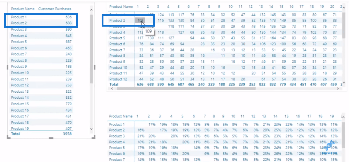 Ristimyyntimatriisi LuckyTemplatesissa DAX:n avulla