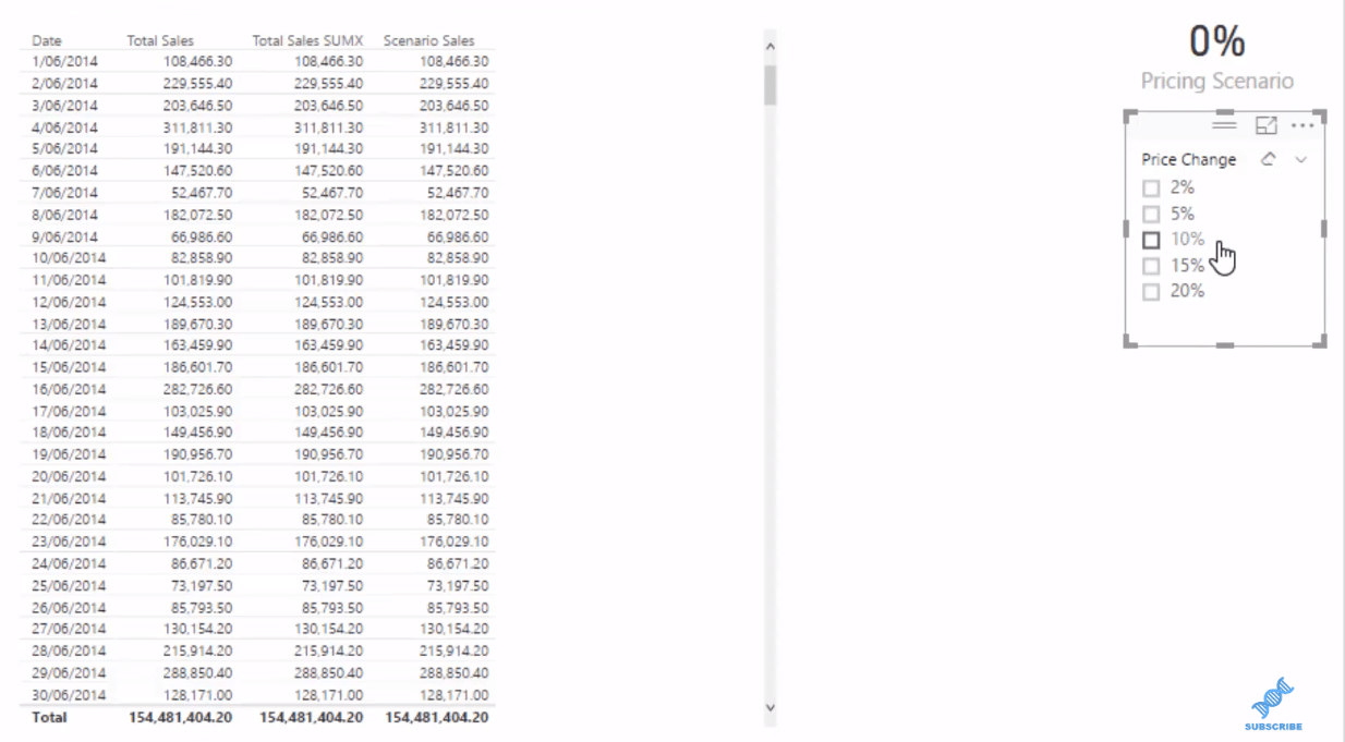 LuckyTemplates datamodell för avancerad scenarieanalys med DAX