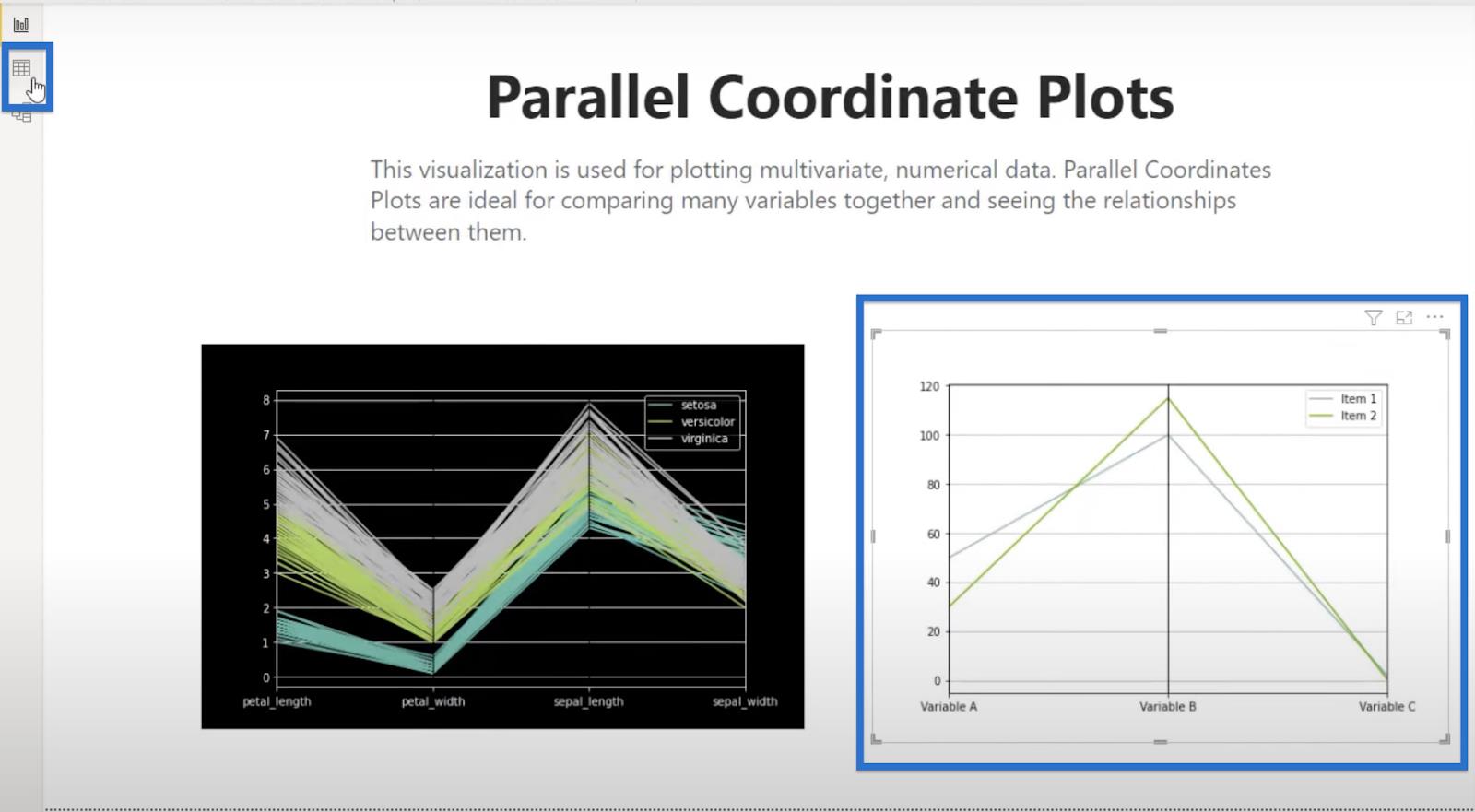 Hur man gör parallella koordinater i Python