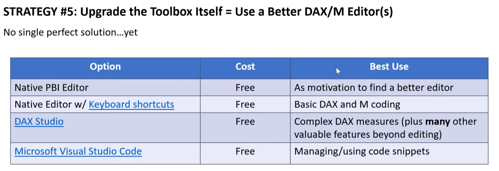 5 strategier för att förbättra dina Lucky Templates DAX-färdigheter