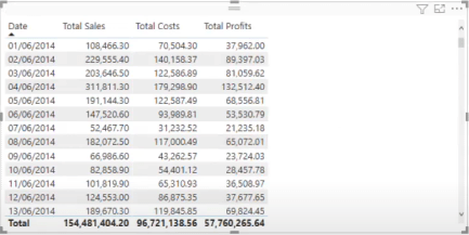 Beregn prosentvis margin i LuckyTemplates ved hjelp av DAX