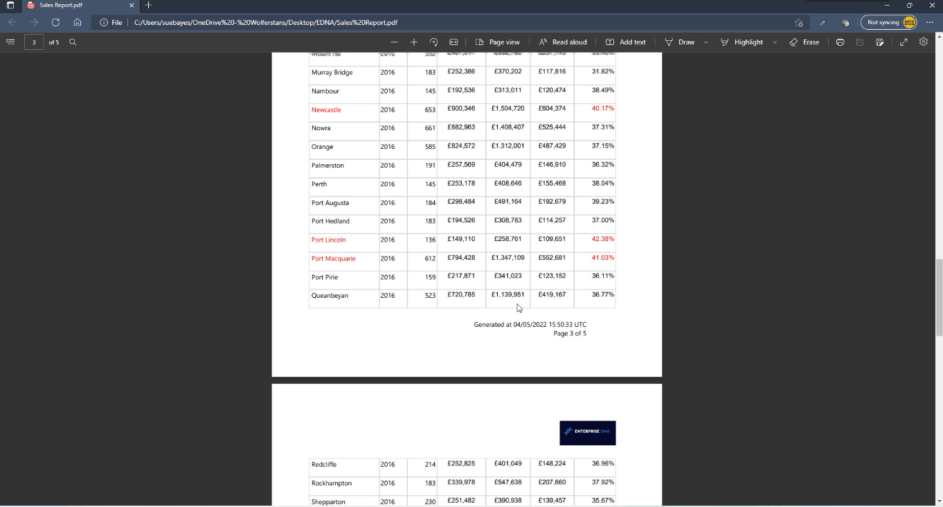 Paginerade rapporter i LuckyTemplates: Hur man publicerar och exporterar