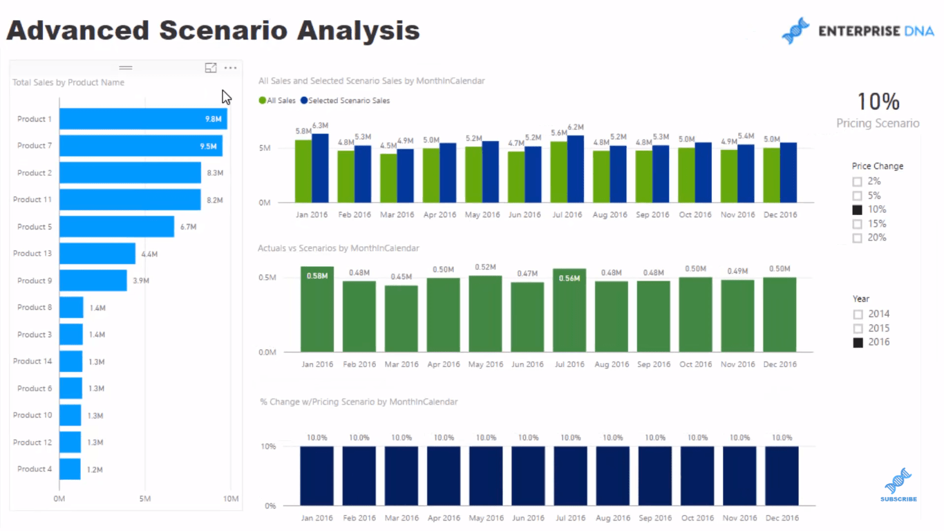 LuckyTemplates-datamodell for avansert scenarieanalyse ved bruk av DAX