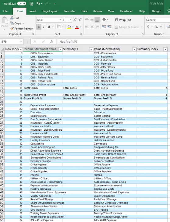 Hur man skapar unika delsummor i LuckyTemplates-tabeller