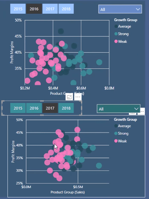 Klyngeanalysevisualiseringsteknikker i LuckyTemplates