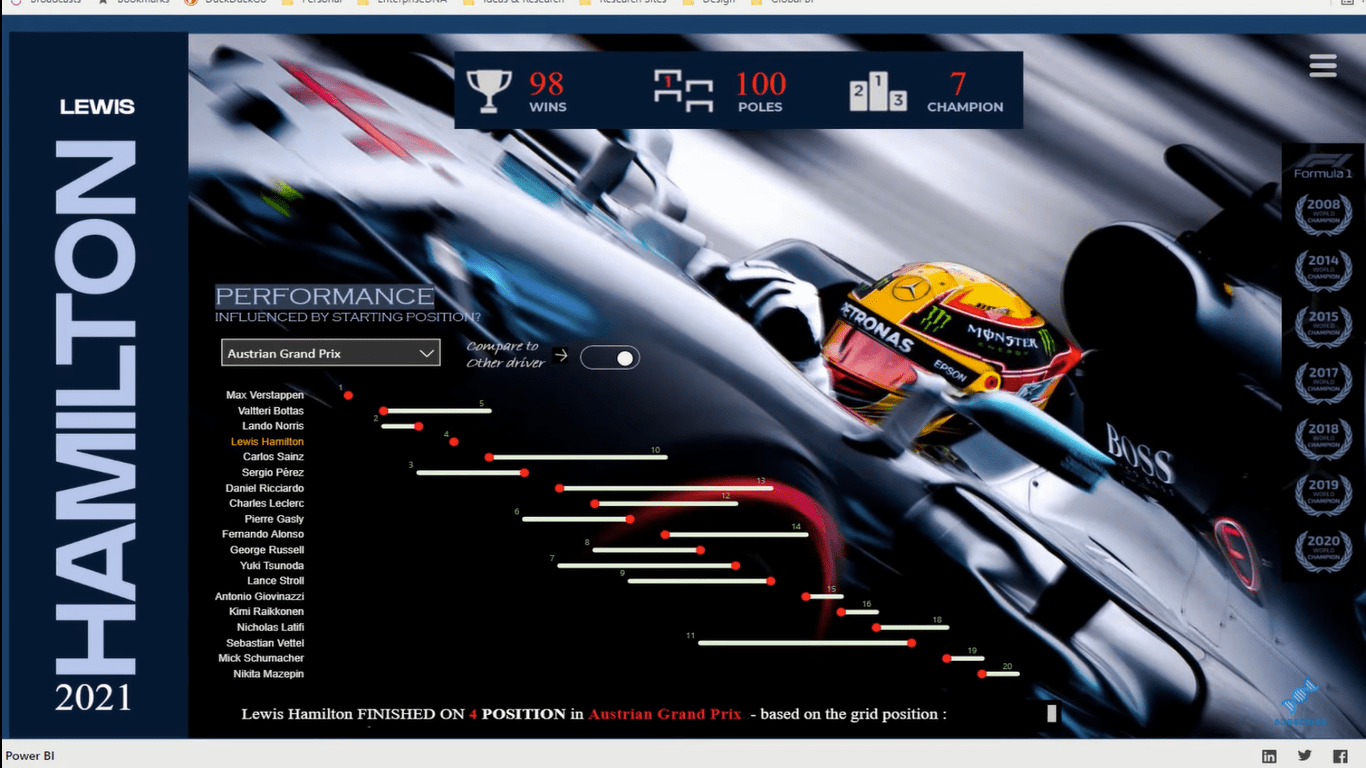 Bästa LuckyTemplates Rapportexempel |  Appar för Formel 1-rapportering