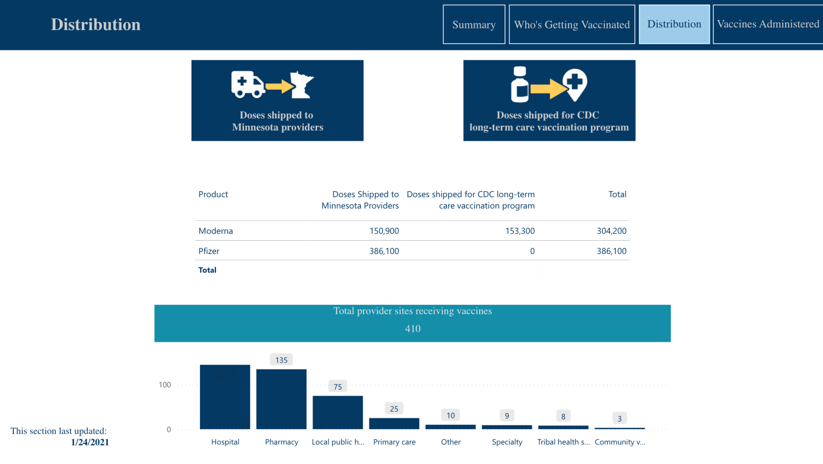 Nytt på LuckyTemplates Showcase – Covid-19-rapportering