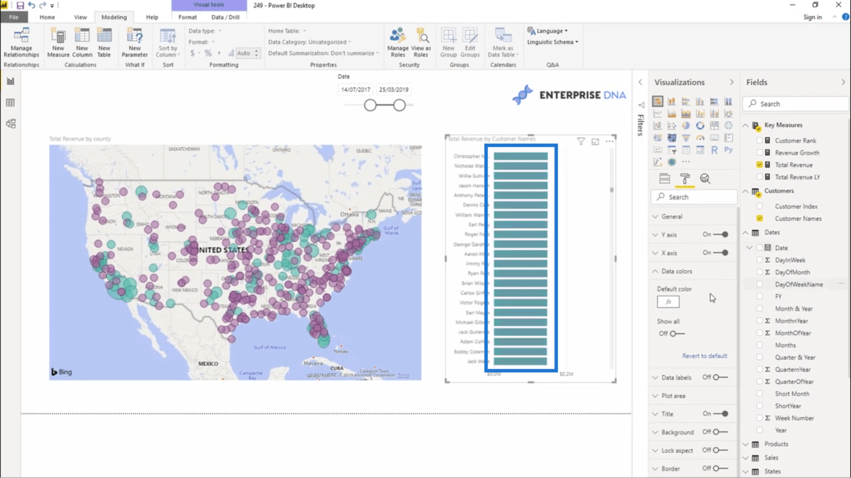 LuckyTemplates betinget formatering for diagramvisualer – hva er mulig?