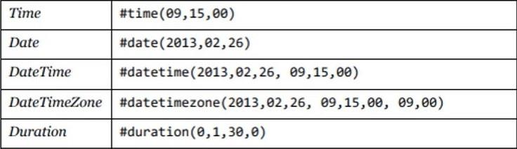 LuckyTemplates értékek és betűk – Az alapok megértése