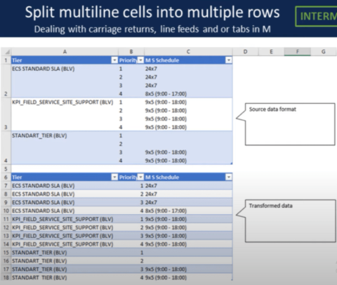 LuckyTemplates Oszlop Power Query oktatóanyag: Többsoros Excel-cellák felosztása a LuckyTemplates alkalmazásban