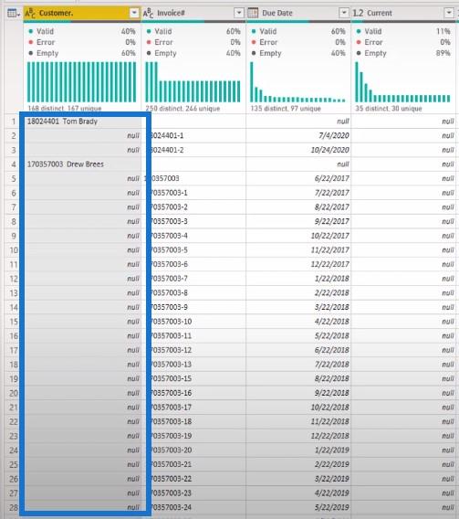 Formater data i LuckyTemplates: Adressering af uregelmæssige dataformater