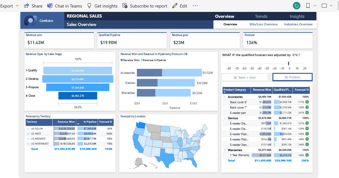 LuckyTemplates Report vs Dashboard – Förstå nyckelskillnaderna