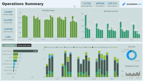 Omfattende produktionsrapport i LuckyTemplates