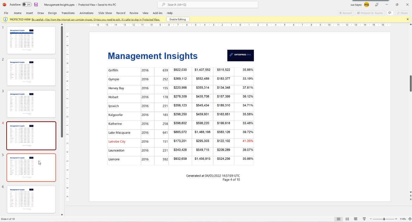 Paginerade rapporter i LuckyTemplates: Hur man publicerar och exporterar