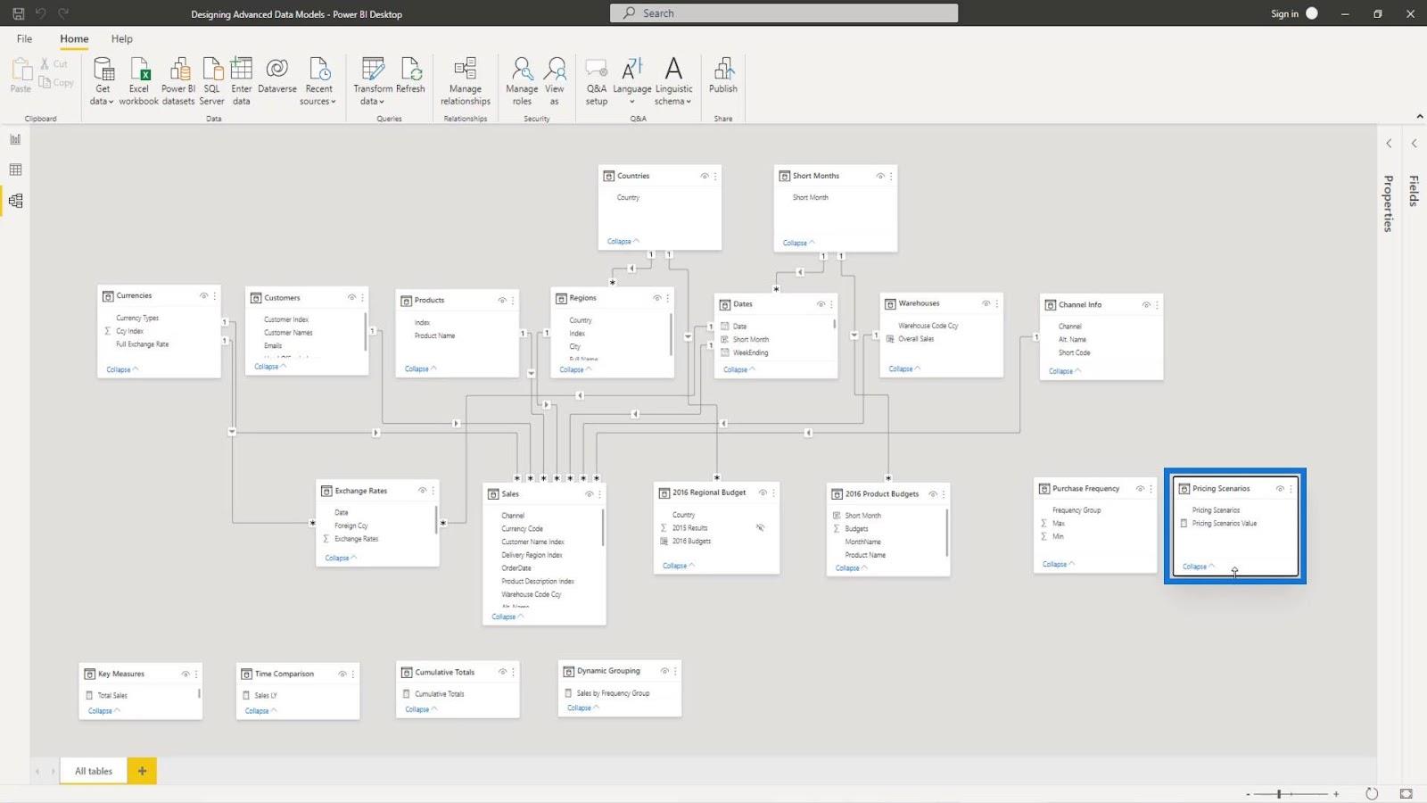 LuckyTemplates What If-parameter for datamodeller