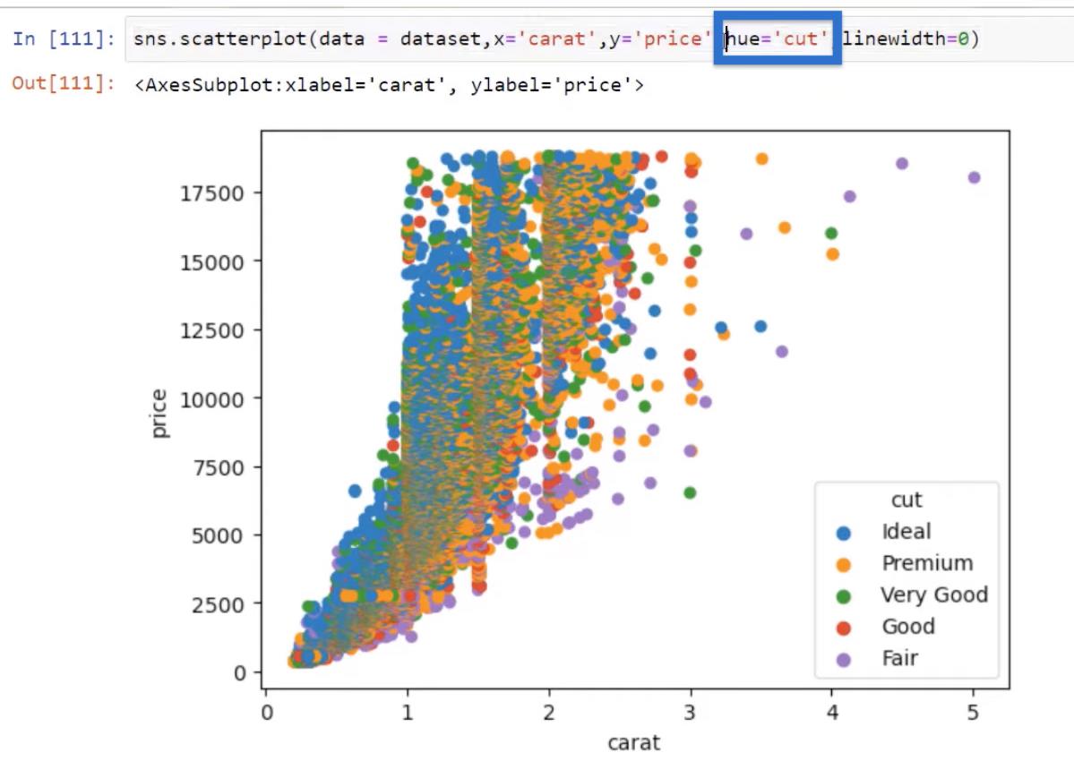 Python-korrelation: Vejledning til at skabe visuals