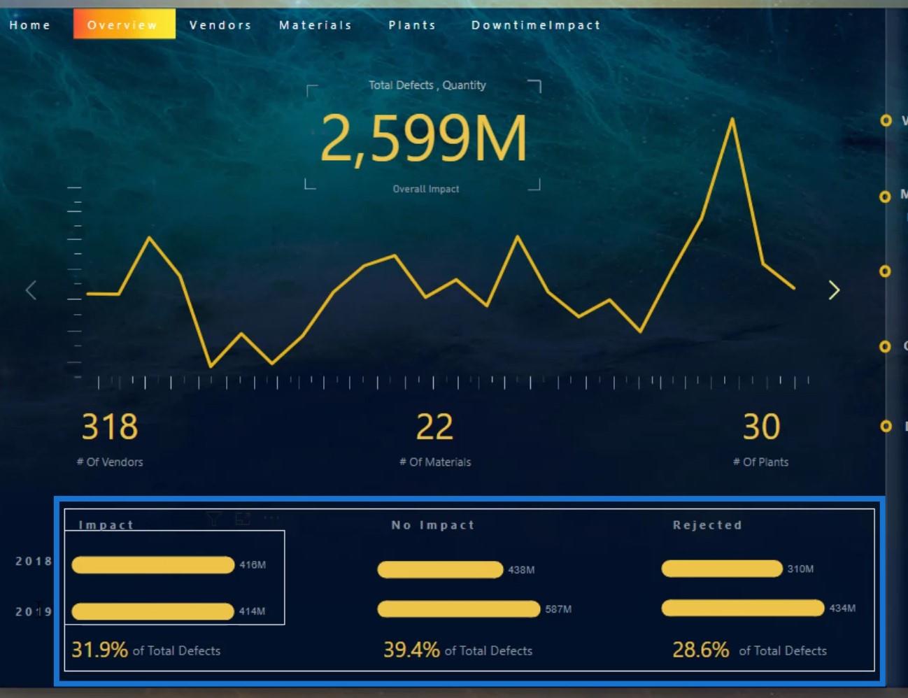 Інформаційна панель у LuckyTemplates: найкращі практики дизайну