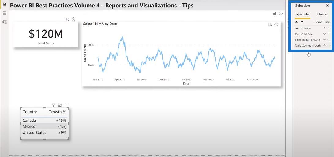 LuckyTemplates bedste praksis for rapporter og visualiseringer