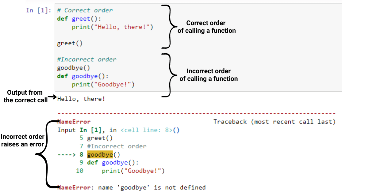 Hur man anropar en funktion i Python: The Ultimate Guide