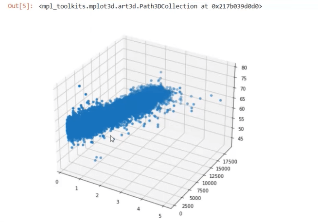 Lag 3D-spredningsplott ved å bruke Python i LuckyTemplates