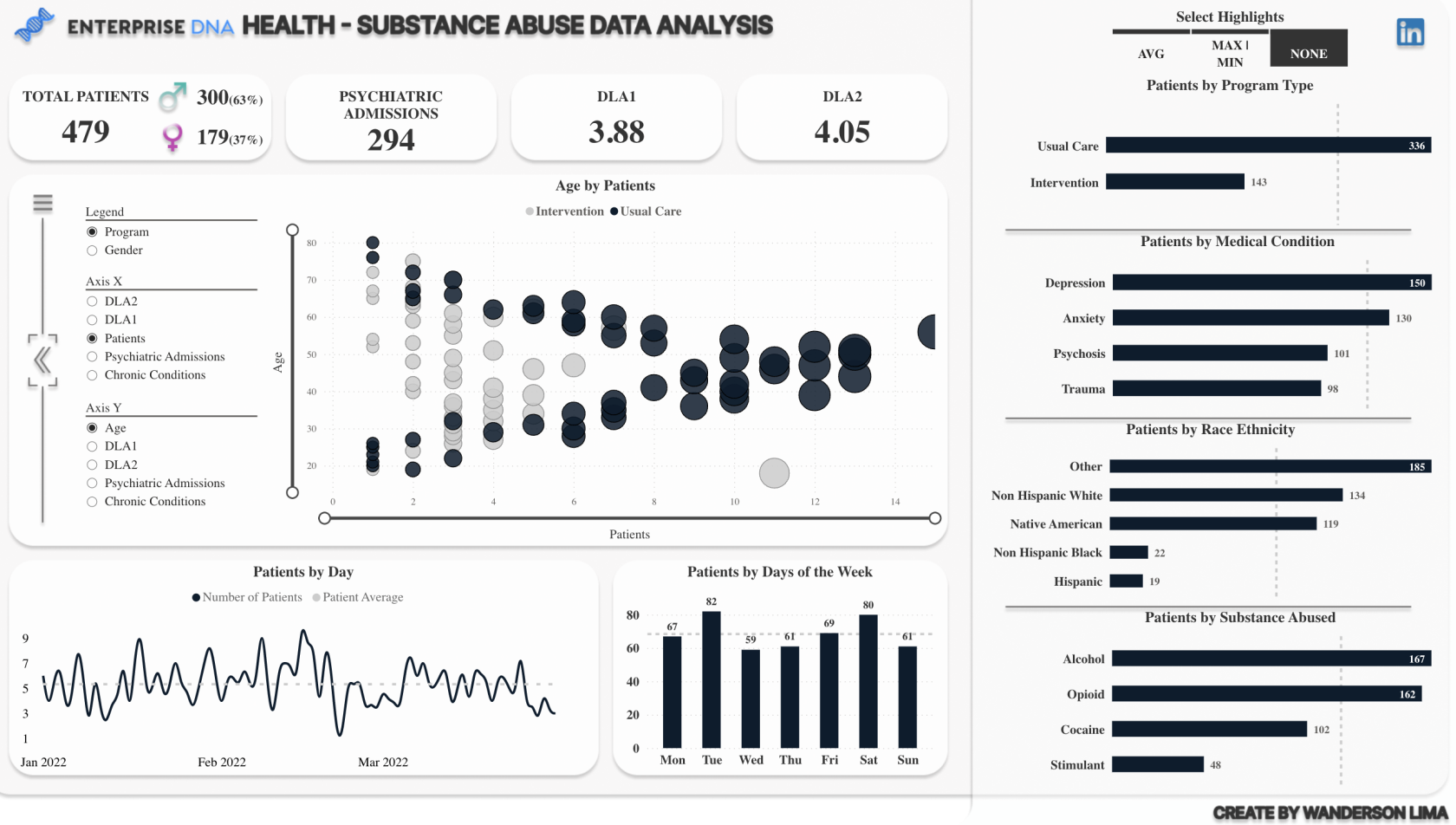 LuckyTemplates Report vs Dashboard – Forstå de viktigste forskjellene