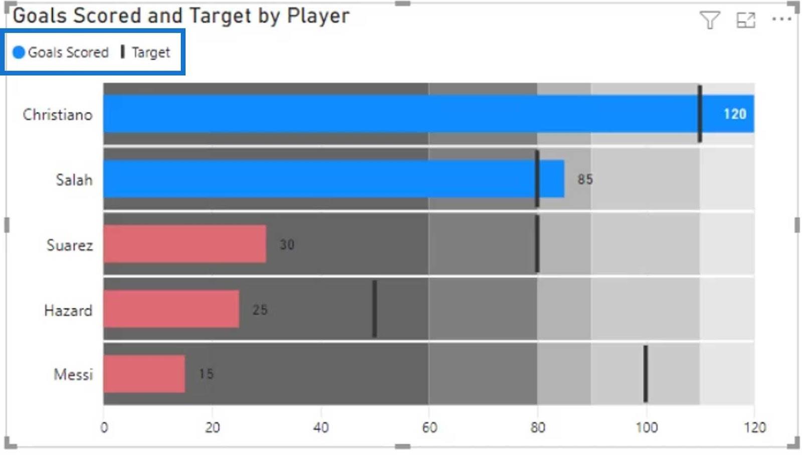 Punktdiagrammer: Avancerede brugerdefinerede billeder til Lucky Templates