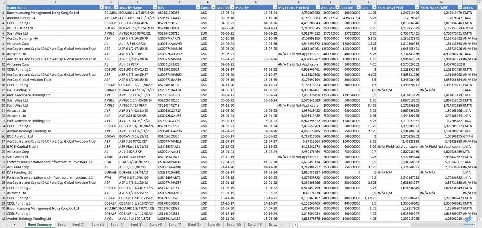 Додавання кількох аркушів у Excel до LuckyTemplates