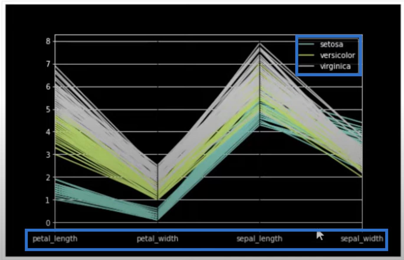 Як створити графіки паралельних координат у Python