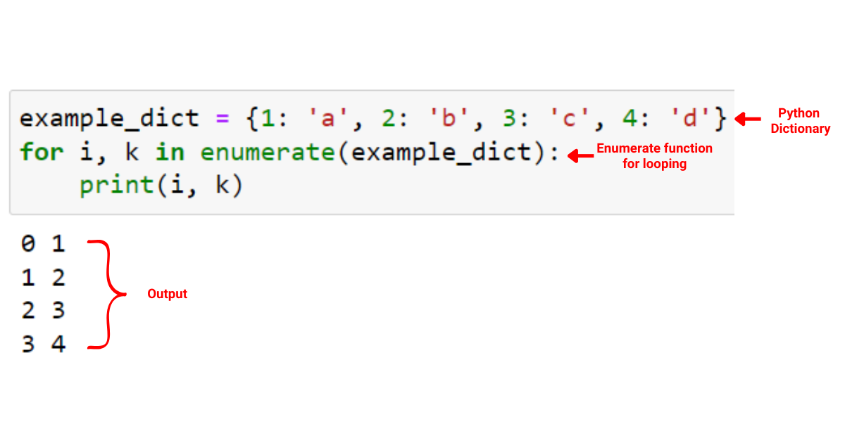 Python Enumerate: En forklaring med eksempler