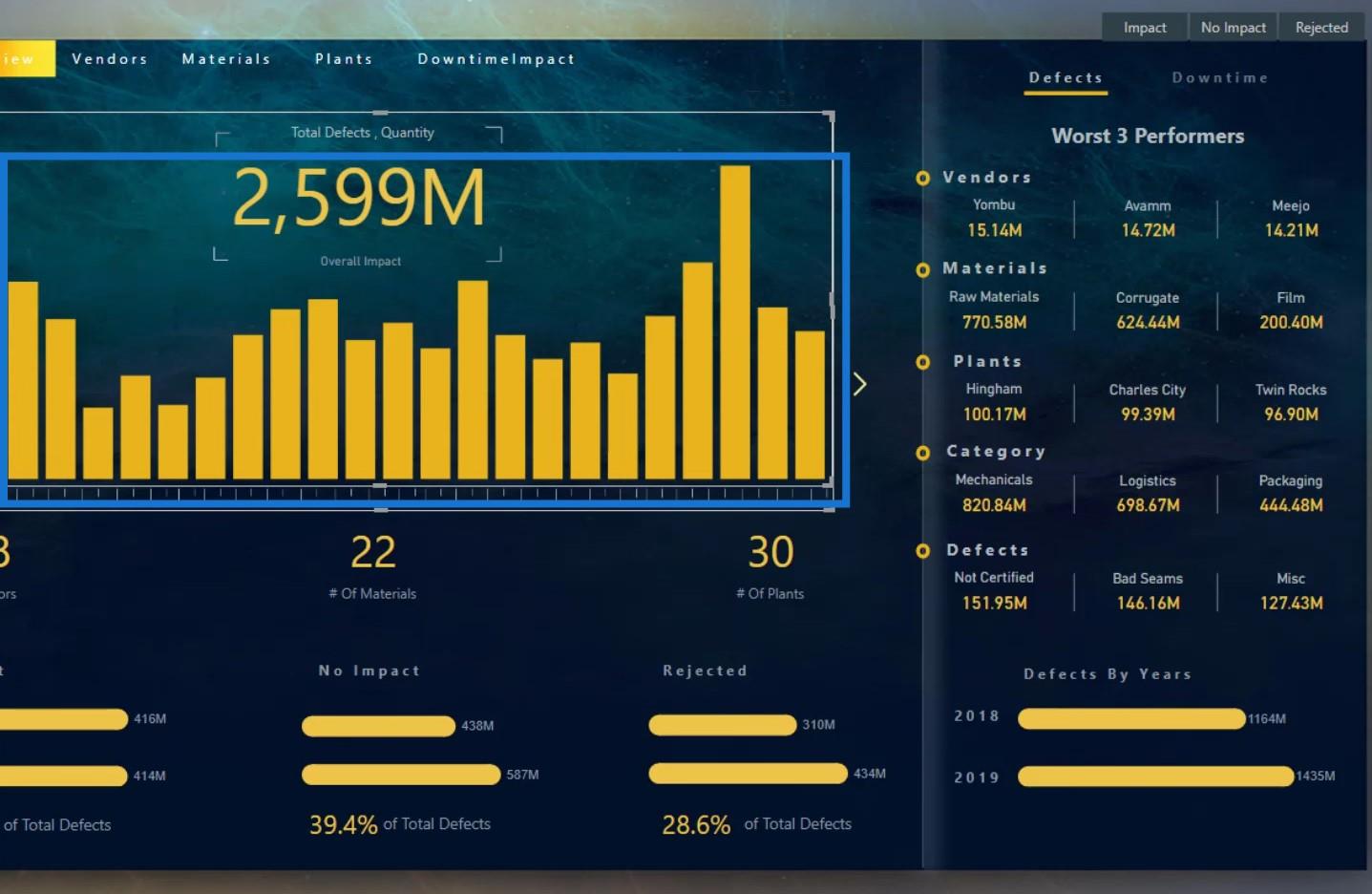 Native Visuals i LuckyTemplates: Grundlæggende diagrammer