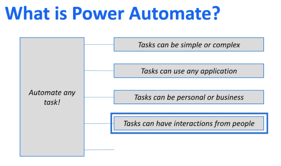 MS Power Automate Vs.  Автоматизація SharePoint