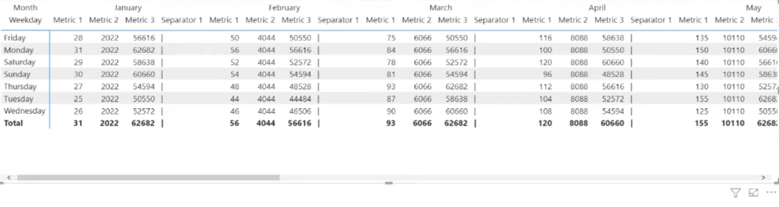 Matriisivisualisointi LuckyTemplatesissa