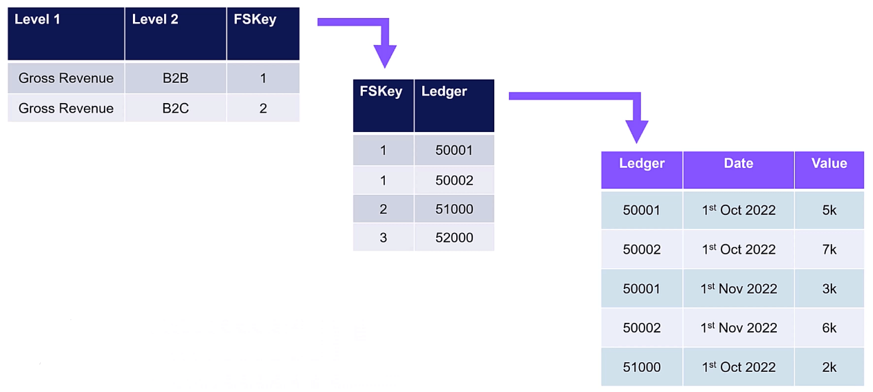 Звіти про прибутки та збитки LuckyTemplates: проблеми та рішення