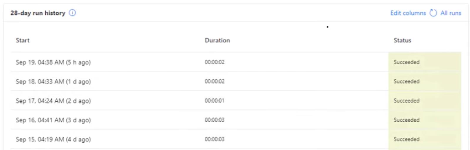 Lagre e-postvedlegg til SharePoint med Power Automate