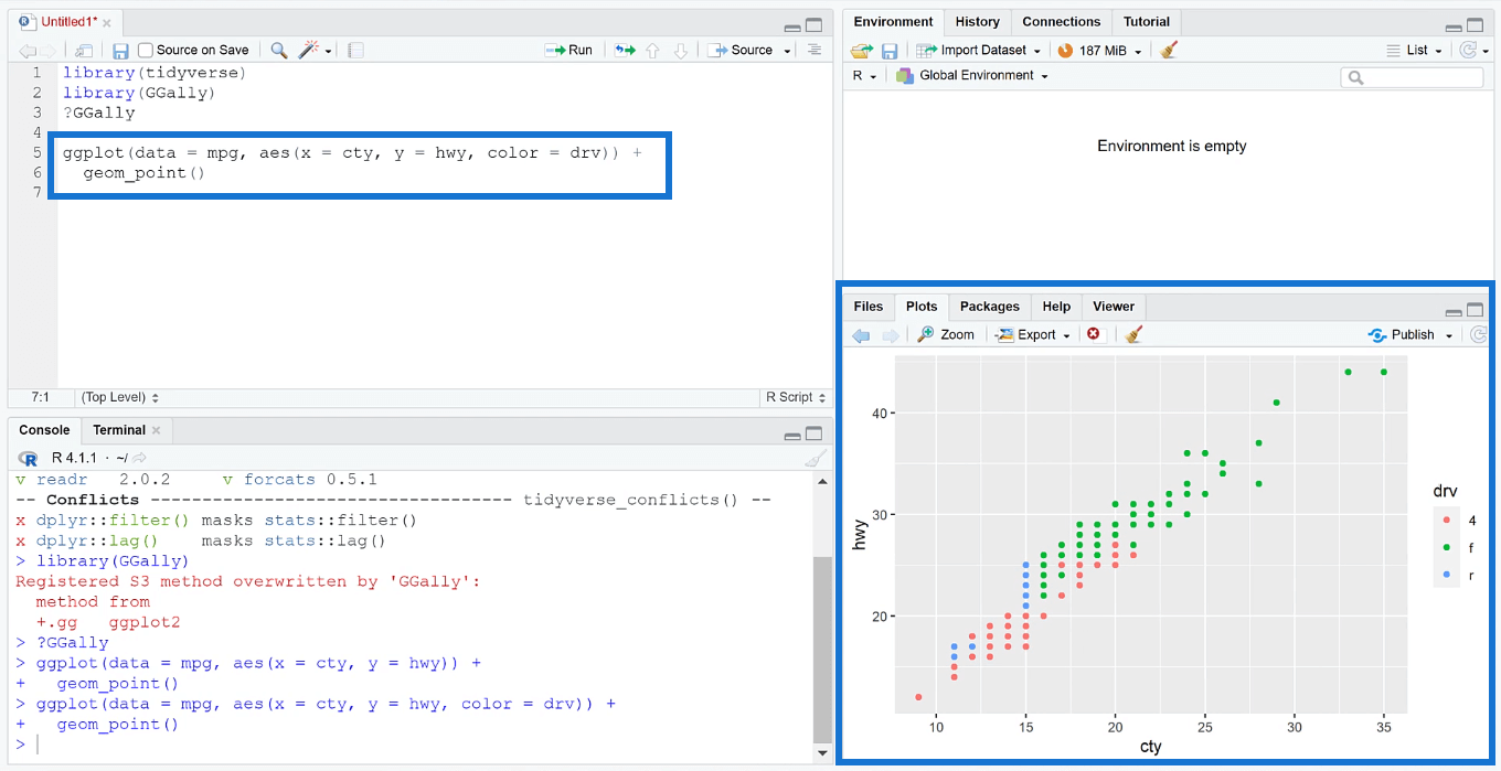 Luo kaksimuuttujavisualisaatioita R:ssä Ggplot2:n avulla