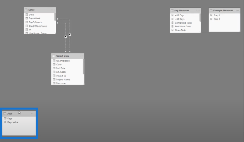 Oprettelse af et Gantt-diagram i LuckyTemplates ved hjælp af matrix