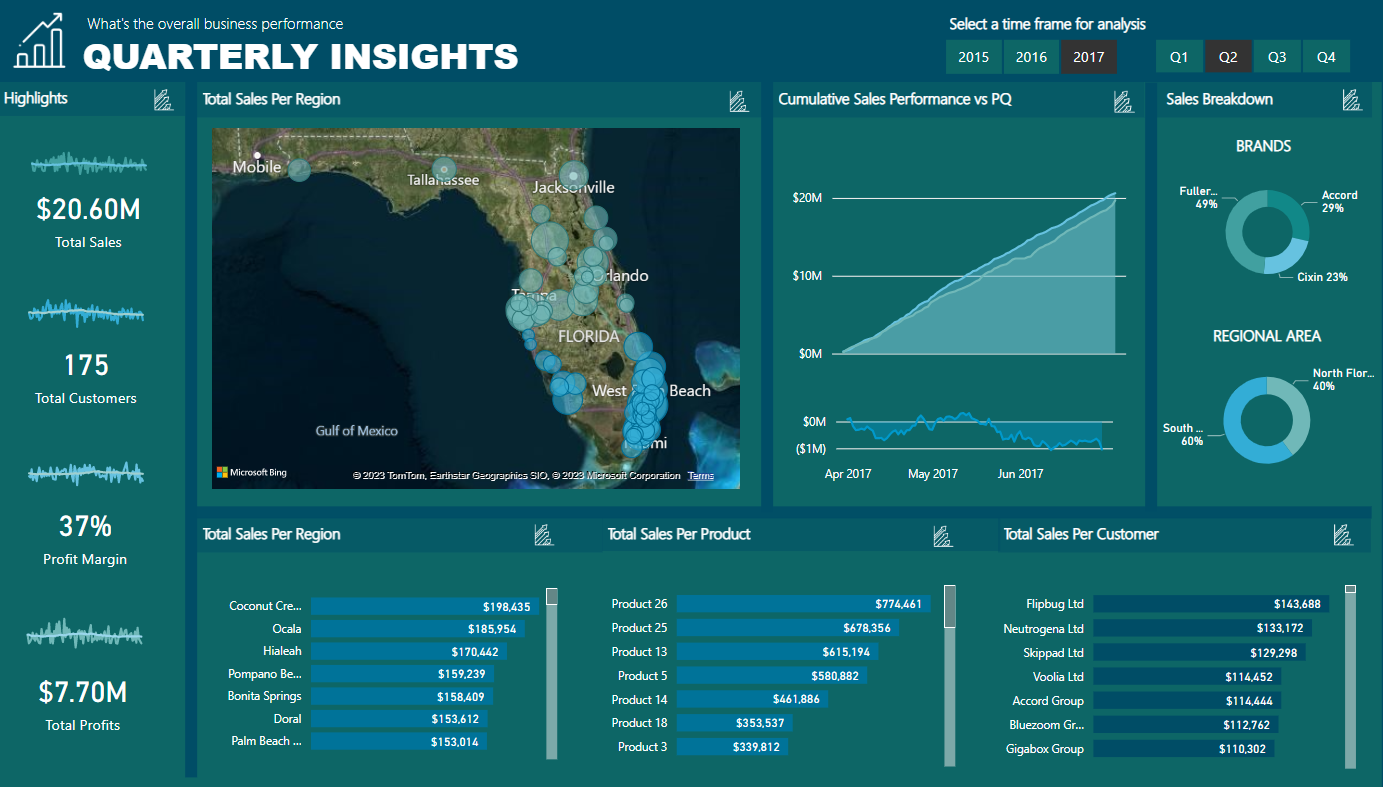 Top 21 LuckyTemplates-rapporteksempler: Inspiration til at visualisere dine data