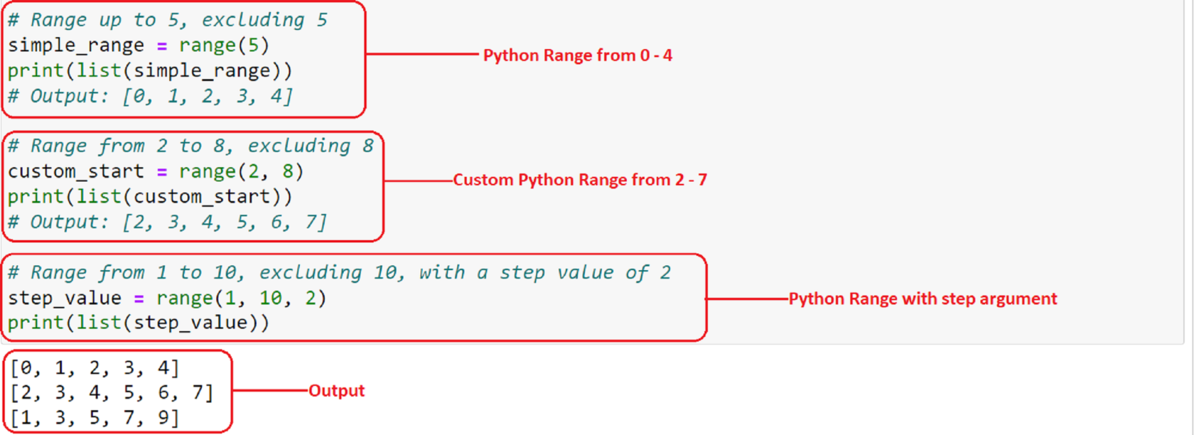 5 måter å reversere et område i Python: en trinn-for-trinn-guide