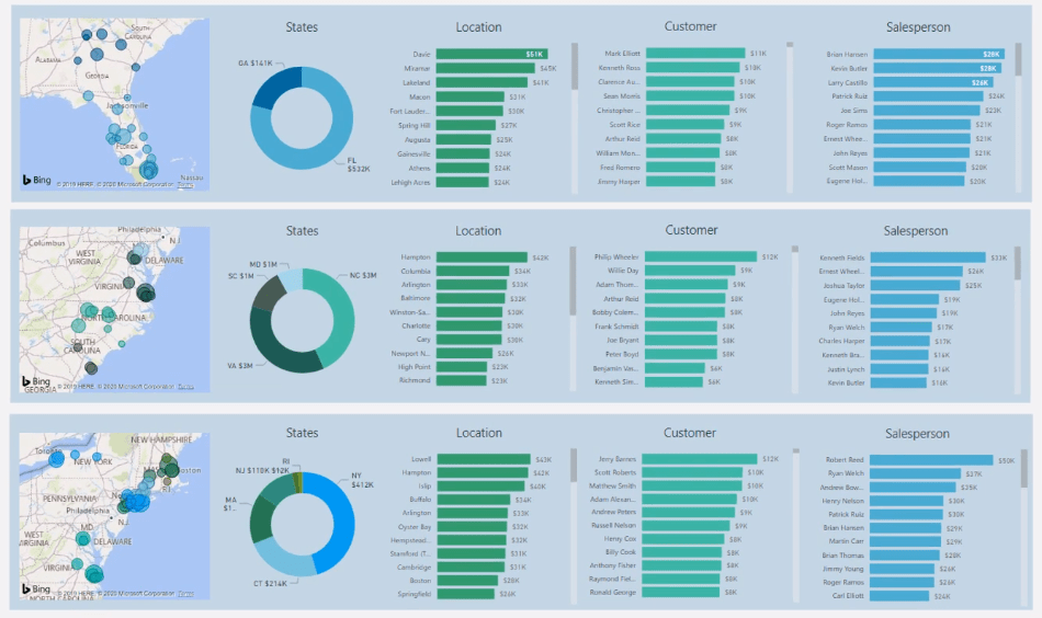 Visa insikter med hjälp av den flertrådade dynamiska visuella tekniken i LuckyTemplates