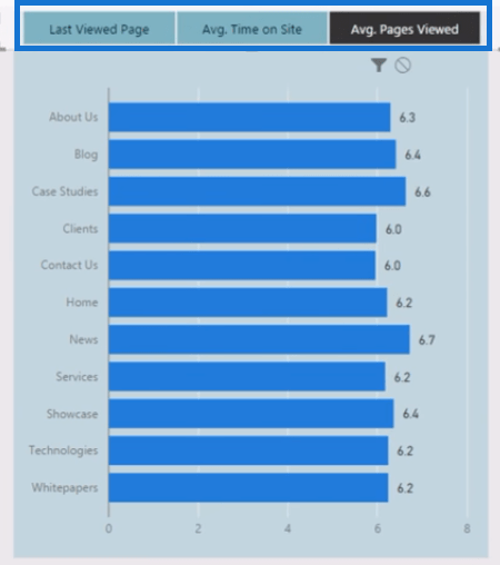 Verkkosivuston analytiikkaraportti LuckyTemplatesissa