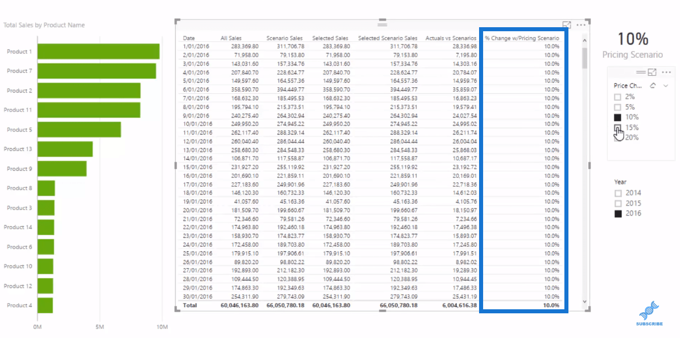 LuckyTemplates datamodell för avancerad scenarieanalys med DAX