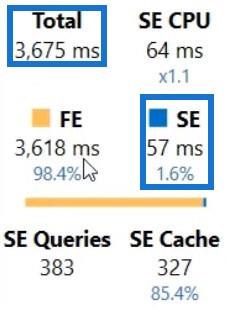 Měření v LuckyTemplates: Optimalizační tipy a techniky